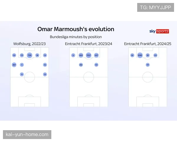 曼城肋部渗透效果显著 哈兰德马尔穆什频繁换位